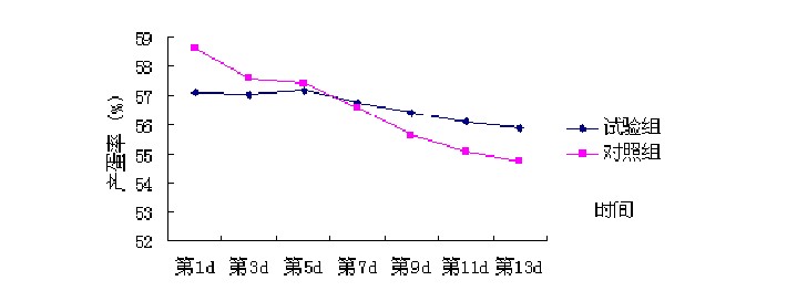 絲蘭提取物